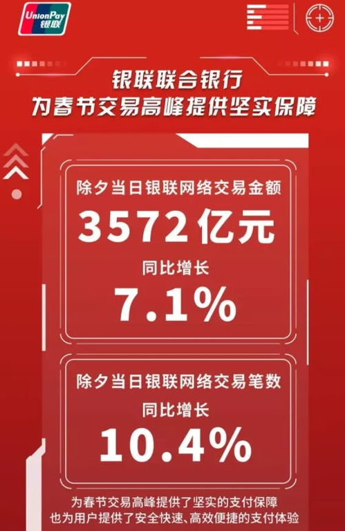2024春节消费观察 银联、网联、支付宝交易数据齐发，日用百货销售展现新活力